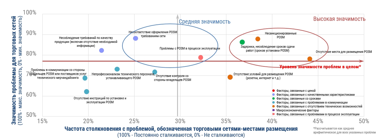 Анализ перспектив развития рынка