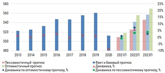 Спрос на 2023 год. Динамика добычи углей в России 2000 2020. Инвестиции в ТЭК России. Промышленность России 2023. Инвестиции в ТЭК России 2022.